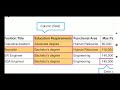 Data Types in DBMS, RDBMS - Table, Field, Record, Key, Primary key, Foreign key, Relationships