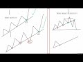 TRENDLINE TRADING COURSE  | With Live Examples + Secrets