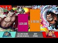 YONKOS vs ADMIRALS power level comparison - One Piece Power Levels - SP Senpai 🔥