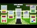 ✅🔥 ✅🔥 ASÍ se JUGARÁN Los CUARTOS de FINAL COPA AMÉRICA 2024 ✅ Jornada 3 RESULTADOS TABLA GENERAL