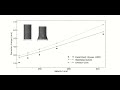 Abaqus Taylor Impact : Steinberg-Guinan vs Johnson-Cook