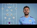 The Tactical Role Of Different Inverted Fullbacks & Why Cancelo Couldn't Replace Zinchenko