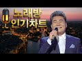 노래방 인기 트로트 메들리 베스트 TOP 50 🌿 노래방 벽에 붙어있는 '최신 애창곡' 📀 아모르 파티, 한잔해, 사랑의 배터리, 보릿고개, 평행선