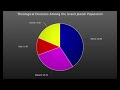 Who are the People of the Holy Land? (Historical & Modern Demographics of Israel & Palestine)