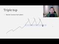 The Ultimate Chart Patterns Trading Course (Expert In 1 Hour)