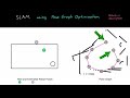 Understanding SLAM Using Pose Graph Optimization | Autonomous Navigation, Part 3