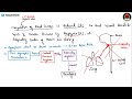 Biology Lecture : Shake Bite Symptoms