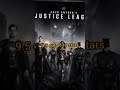 Zack Snyder's Justice league Full movie Review/Snyderverse part 3#review#restorethesnyderverse