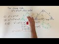 Proof of the cosine rule