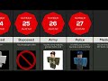 Comparison: What your Roblox avatar says about you