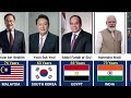 Age of World Leaders of Different Countries in 2024 | Data Analysis