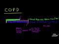 COPD (& Emphysema) Explained Clearly - Pathophysiology & Diagnosis