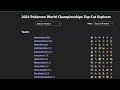 How Altaria Surprised the Pokémon World Championship