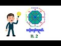 តេស្ត IQ តើ ១នាទី....ខួរក្បាលអ្នក គិតបានលឿនប៉ុណ្ណា? | 1minutes your brain think to fast? | Test IQ