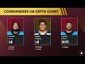 Commanders SURPRISE Starting Lineup Revealed By ESPN Pre-NFL Training Camp | Commanders Rumors