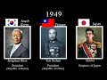 Monarchs & Presidents of S.Korea🇰🇷 / Taiwan🇹🇼 / Japan🇯🇵 (1392 - 2022)