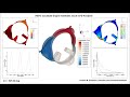 New Rotary Engine Adiabatic CFD Analysis