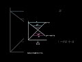 Alternating Geometric Series Sum