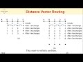 Dynamic Routing Algorithms : Distance Vector Routing, Link State Routing