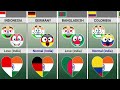 Who Do 🇮🇳 India Love or Hate (Countryballs) | Data Analysis