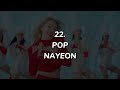 My Top 100 Kpop Songs of 2022
