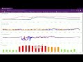 Major X Class Solar Flare/May 2024