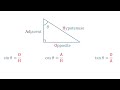 Where do Sin, Cos and Tan Actually Come From - Origins of Trigonometry - Part 1