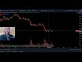 Bitcoin | YOU'VE GOT TO SEE THIS...