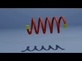 Inductors working principle | Current lagging behind voltage in an inductor.