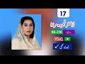 Shia Candidates Contested Election 2018 | Pakistani Shia Politicians | Shia Power in Pakistan