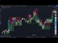 Best Crypto Trading Strategy