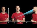 Find your own ABC Conjecture Triple