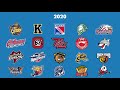 The Evolution of the Ontario Hockey League (OHL) - History of Member Teams