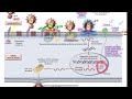 Life cycle of HIV virus #pathology #robbins #mbbs