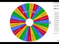 ADOPT ME ANNOUNCING WINNERS! ANOTHER GIVEAWAY AT 500 SUBS!