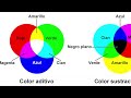 LOS MISTERIOS DEL COLOR AZUL