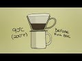 The basics about: Coffee