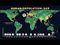 Human Population Through Time (Updated in 2023) #datavisualization