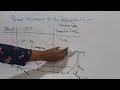 Renal Mechanism for the Regulation of pH || Biochemistry || Acid Base Balance