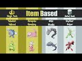 PokeMMO - Trading Evolution | OT Pokedex