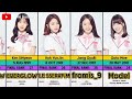 Produce 48: Where Are They Now? | World Stats