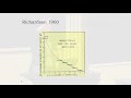 Quantitative Analysis in International Relations / NewGene Tutorial