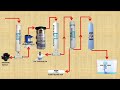 Kent R O Full Diagram Explanation/ Reverse Osmosis, Water Flow and Function of Each Parts