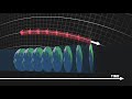 A new way to visualize General Relativity