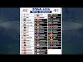 Update Perjalanan Timnas Indonesia Menuju Piala Dunia 2026 Memasuki Kualifikasi Tahap 3