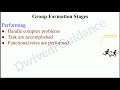 Group Development stages, group formation stages, group development process,Organisational Behaviour