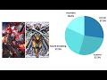 Yu-Gi-Oh! Deck Profile voiceless voice yugioh competitive meta deck 粛しゅく声 EP.19
