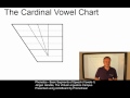 PHO107 - Basic Segments of Speech (Vowels I)