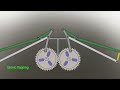 Mechanical Principles Part 02 | Planetary gear | Geneva array | Iris mechanism | Bionic flapping