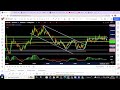 BITCOIN UPDATE - 20/08/2022 - PRICE UPDATE, PREDICTION AND TECHNICAL ANALYSIS